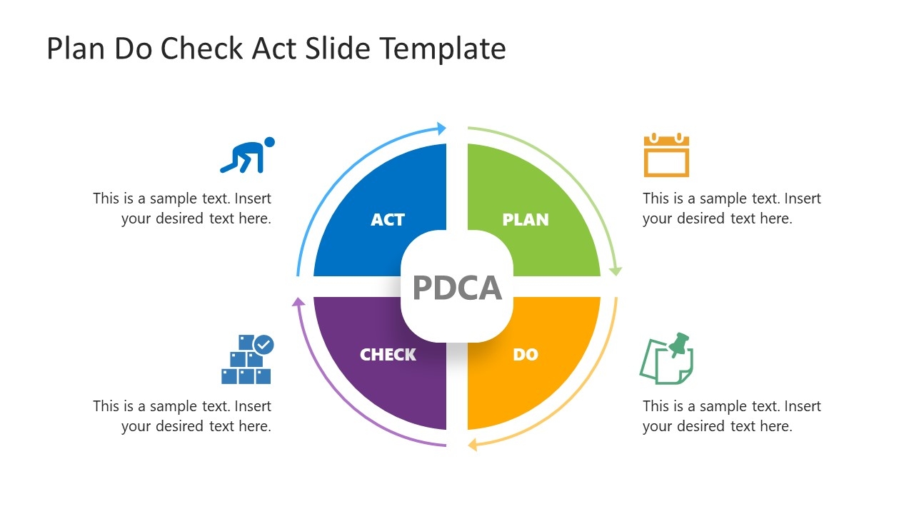 plan do check act template