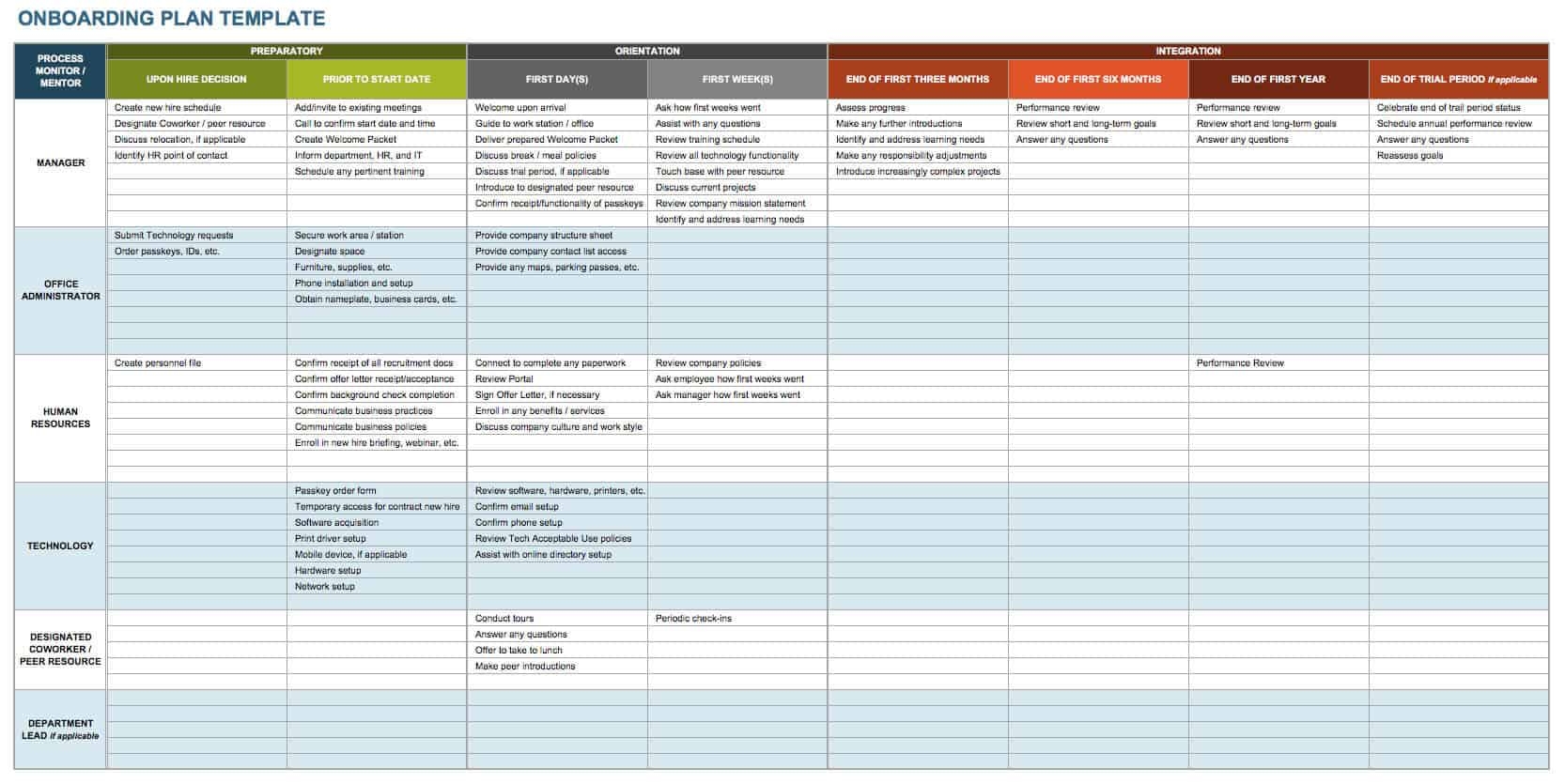 Free Policy And Procedure Templates Smartsheet