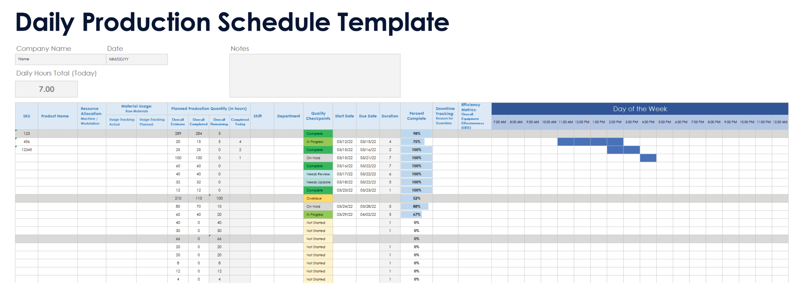 plan of production template