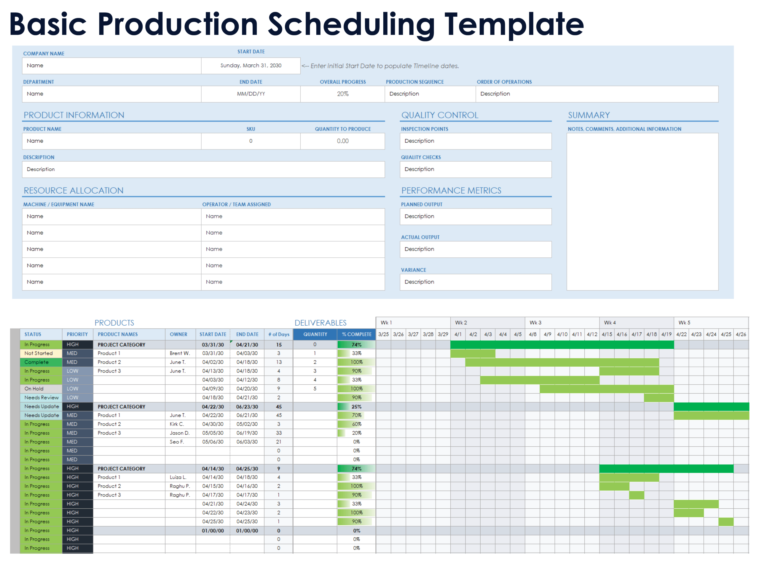 Free Production Scheduling Planning Templates All Formats
