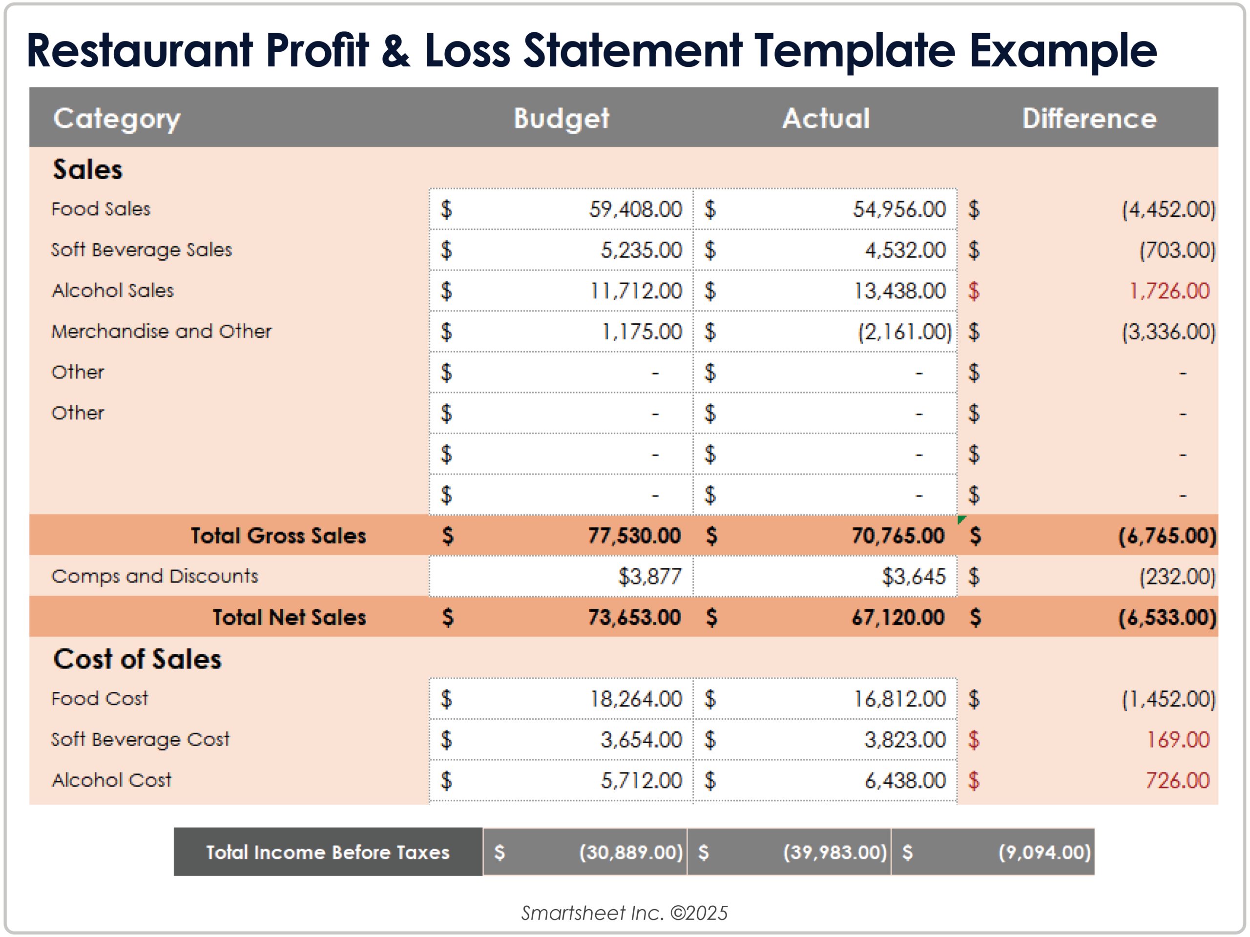 Free Profit And Loss Templates
