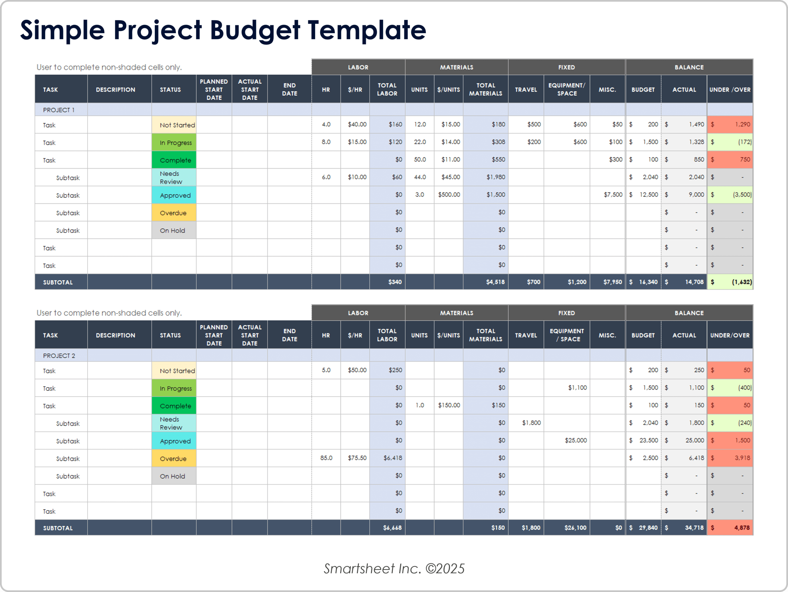 Free Project Budget Templates