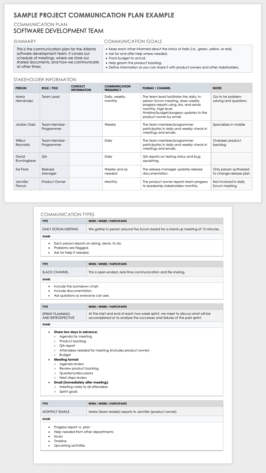 sample project communication plan template