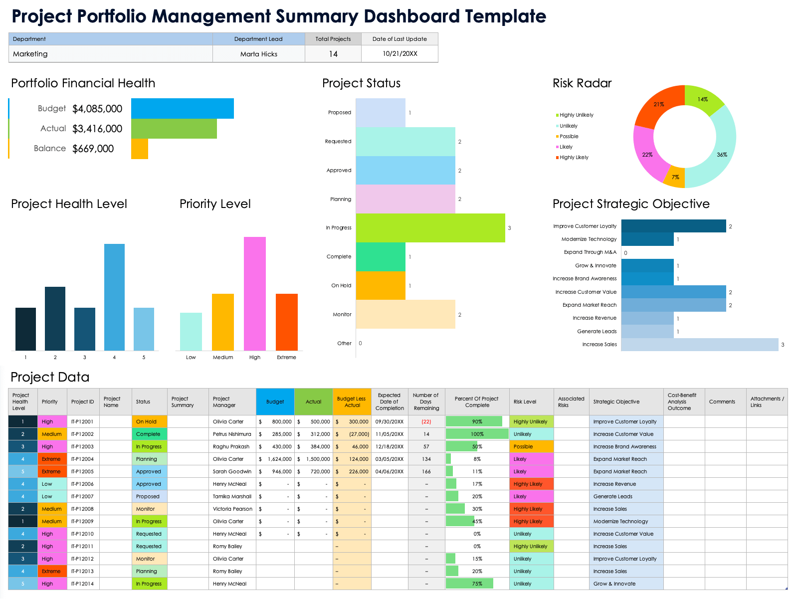 Free Project Portfolio Dashboard Templates