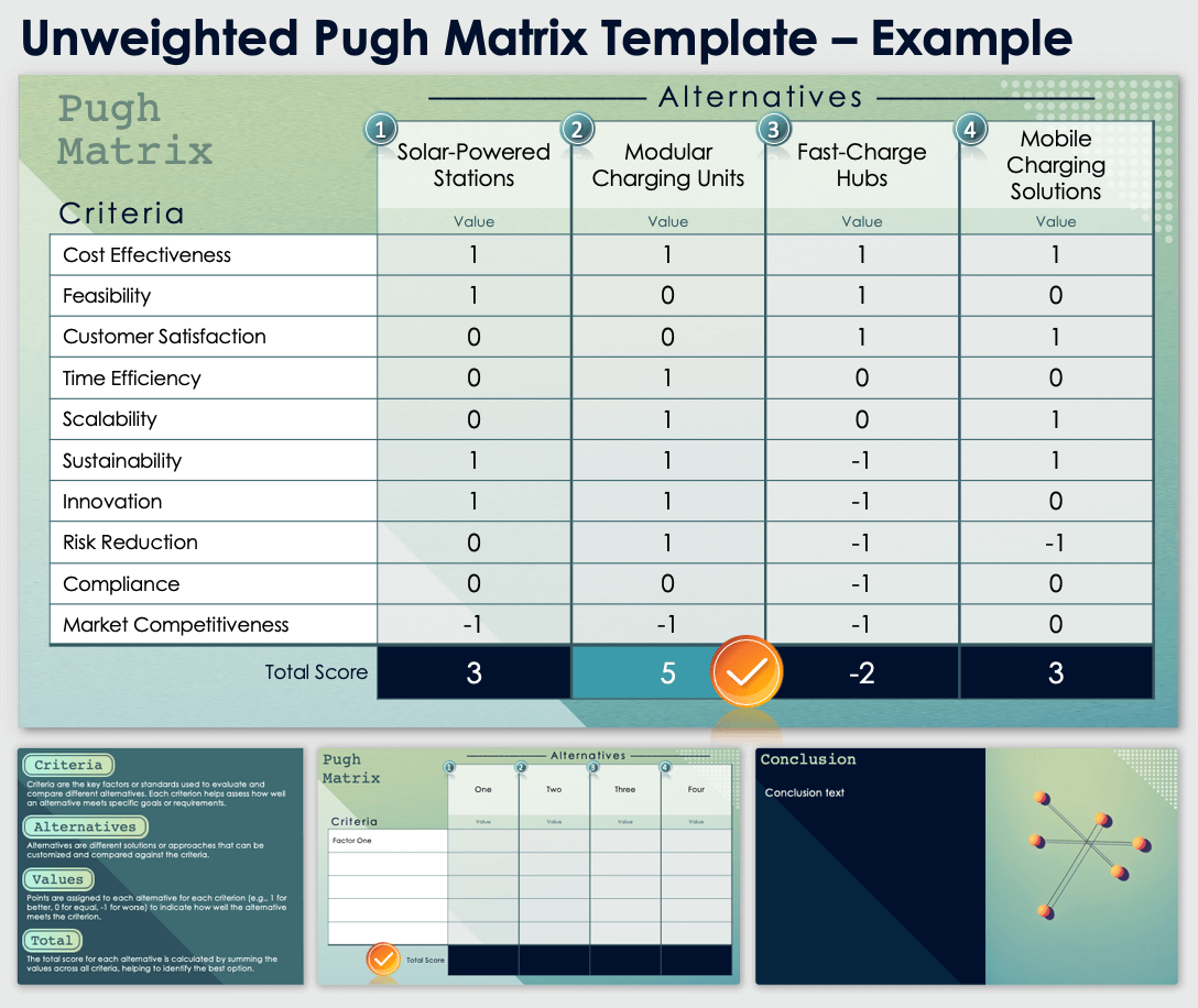 Free Pugh Matrix Templates Examples All Formats