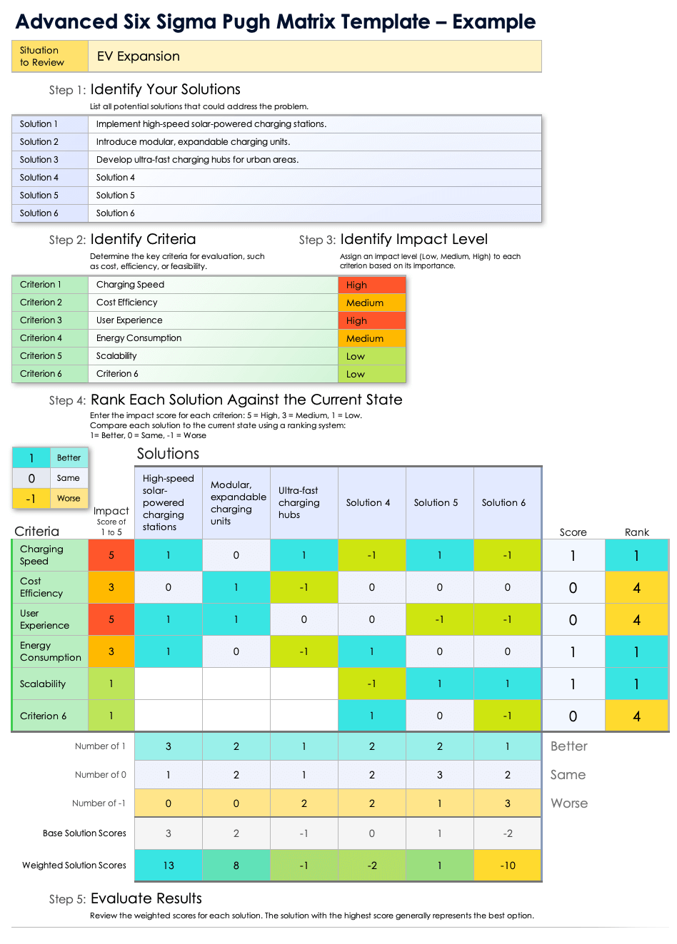 pugh concept selection matrix template