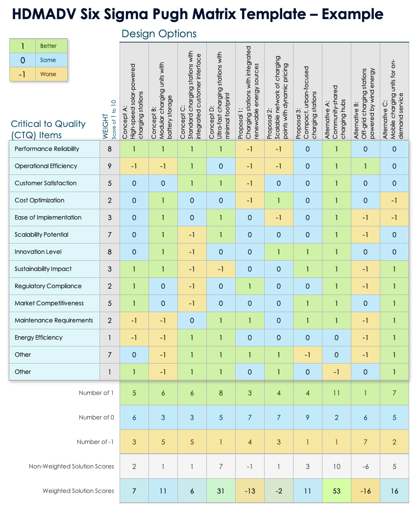Free Pugh Matrix Templates Examples All Formats