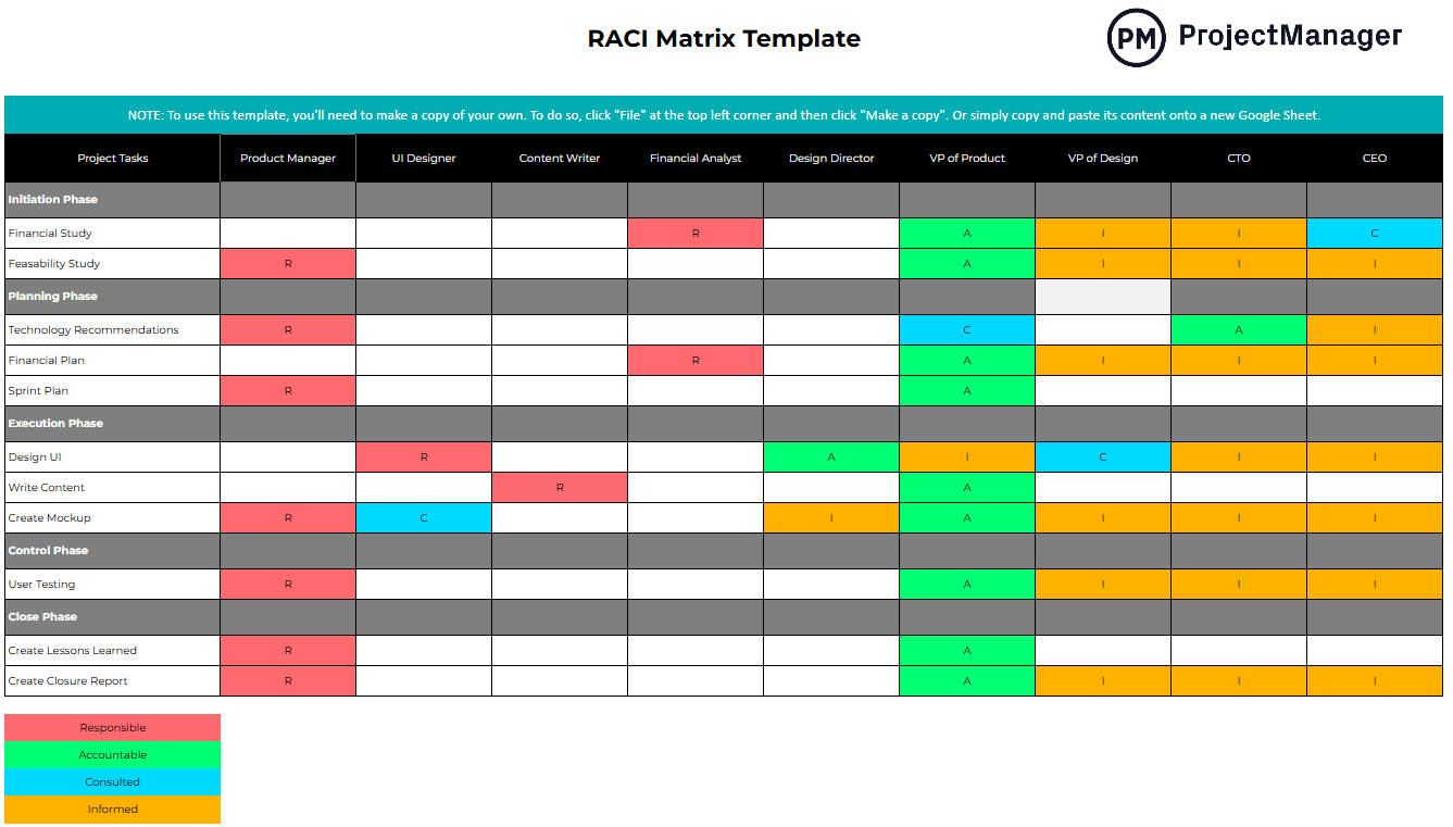 Free RACI Template For Google Sheets