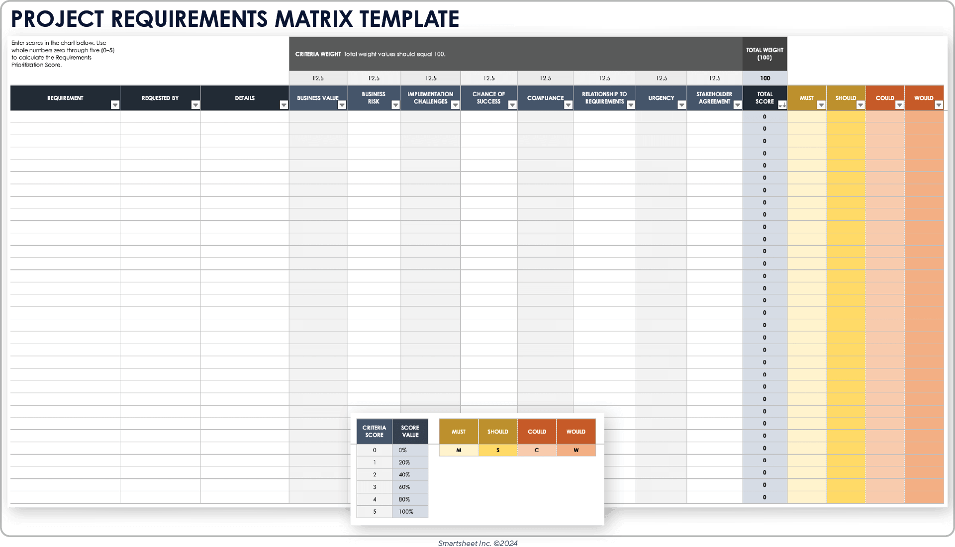 template for requirements gathering