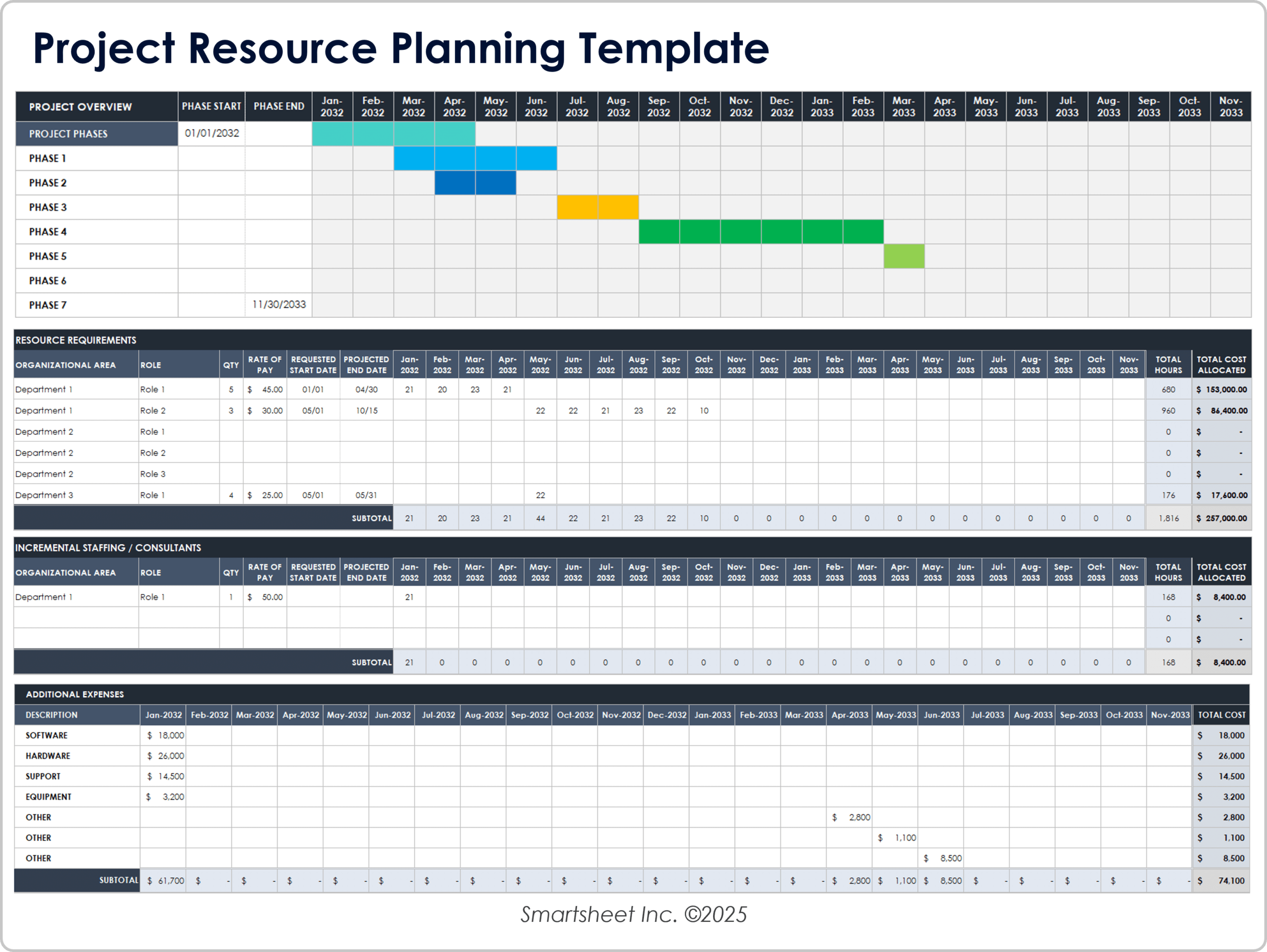 Free Resource Planning Templates Smartsheet