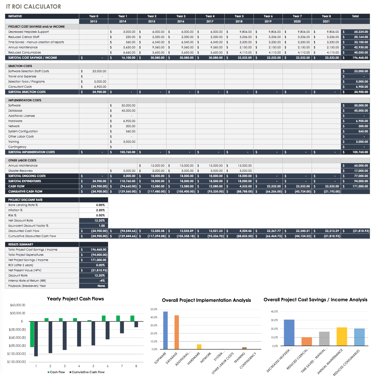 Free ROI Templates And Calculators Smartsheet