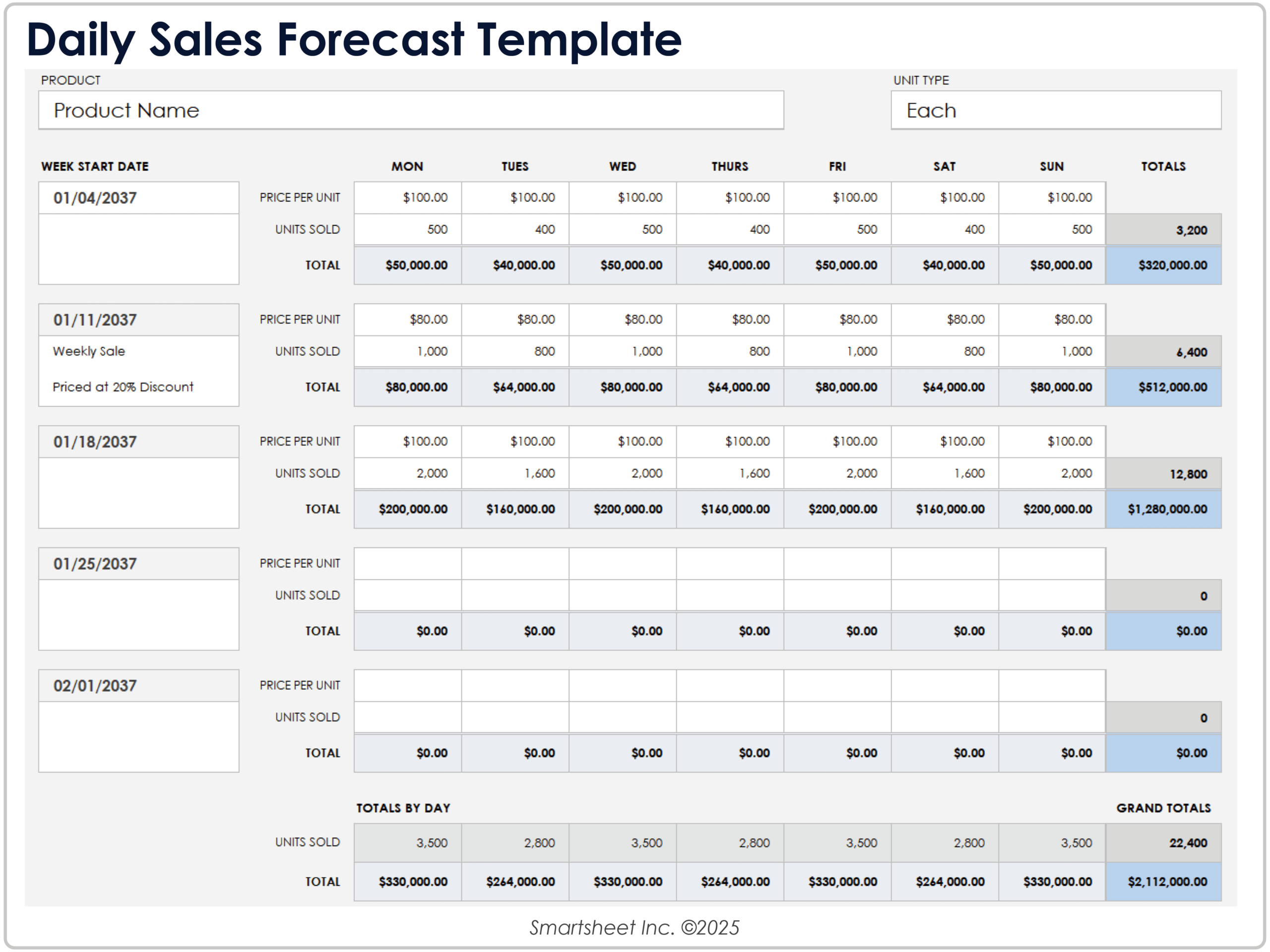 Free Sales Forecast Templates