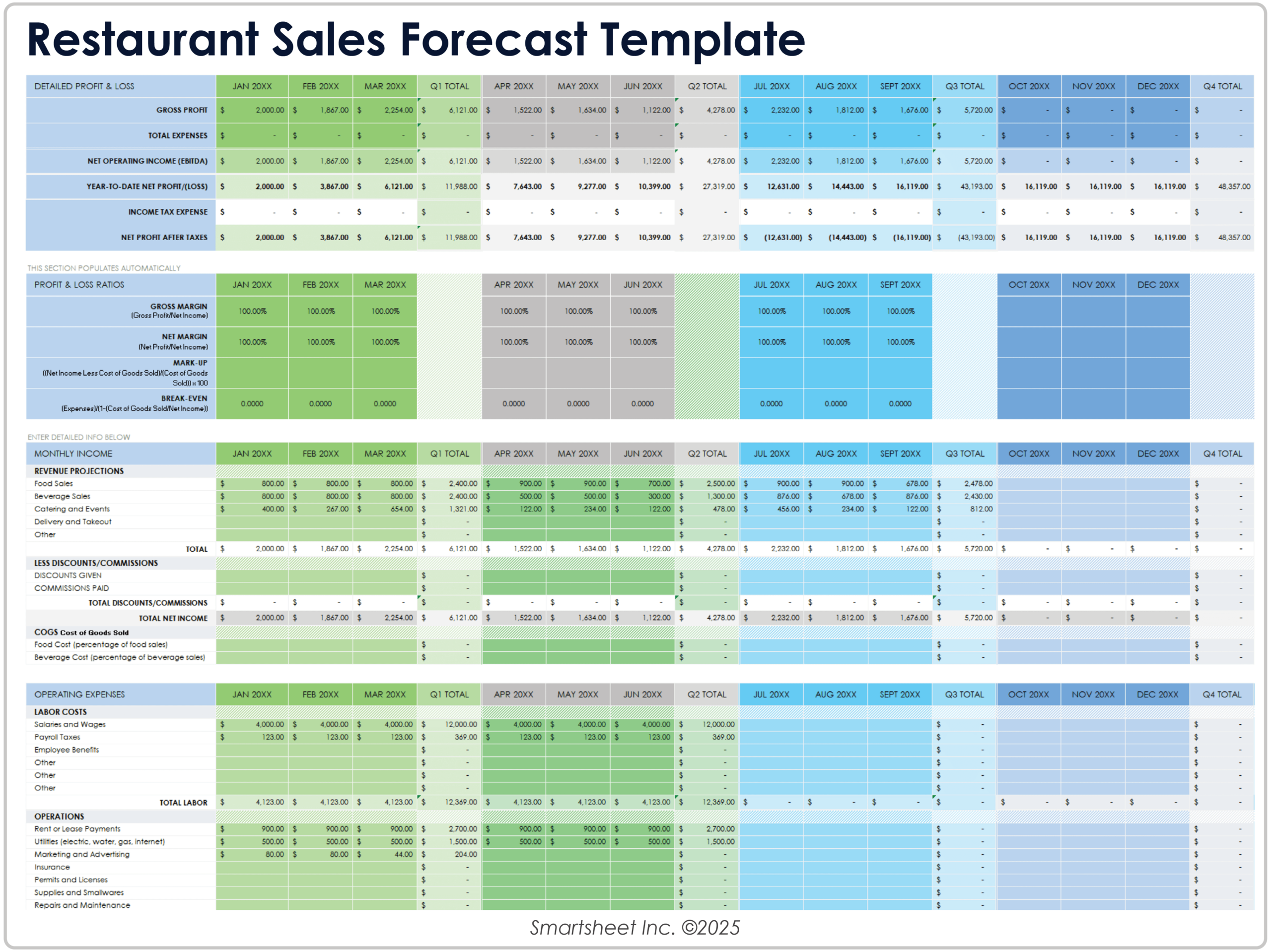 Free Sales Forecast Templates