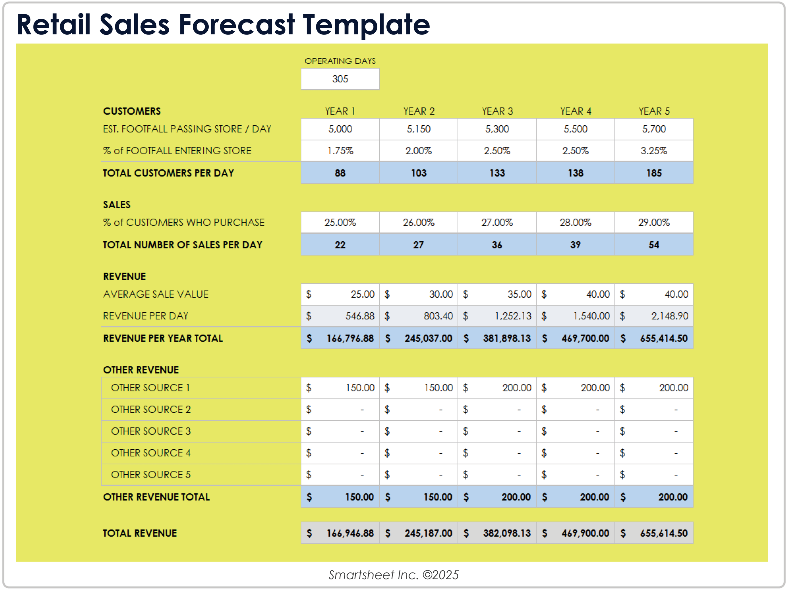 Free Sales Forecast Templates