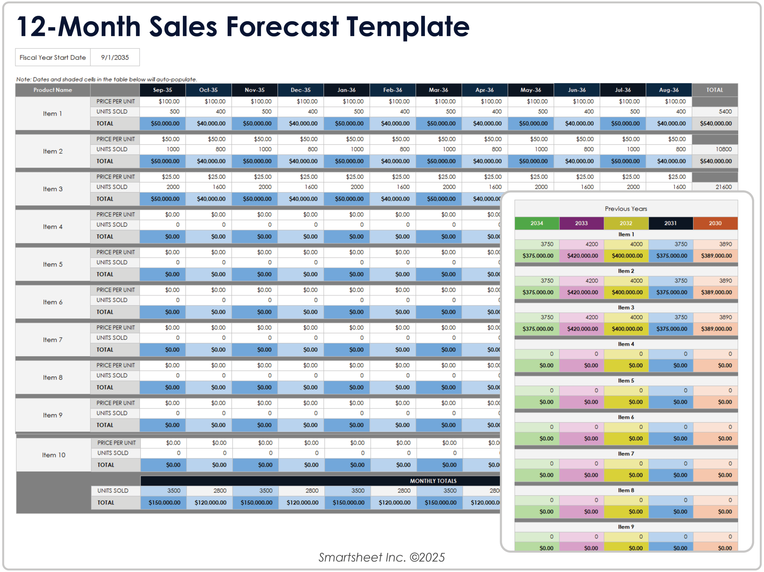 Free Sales Forecast Templates