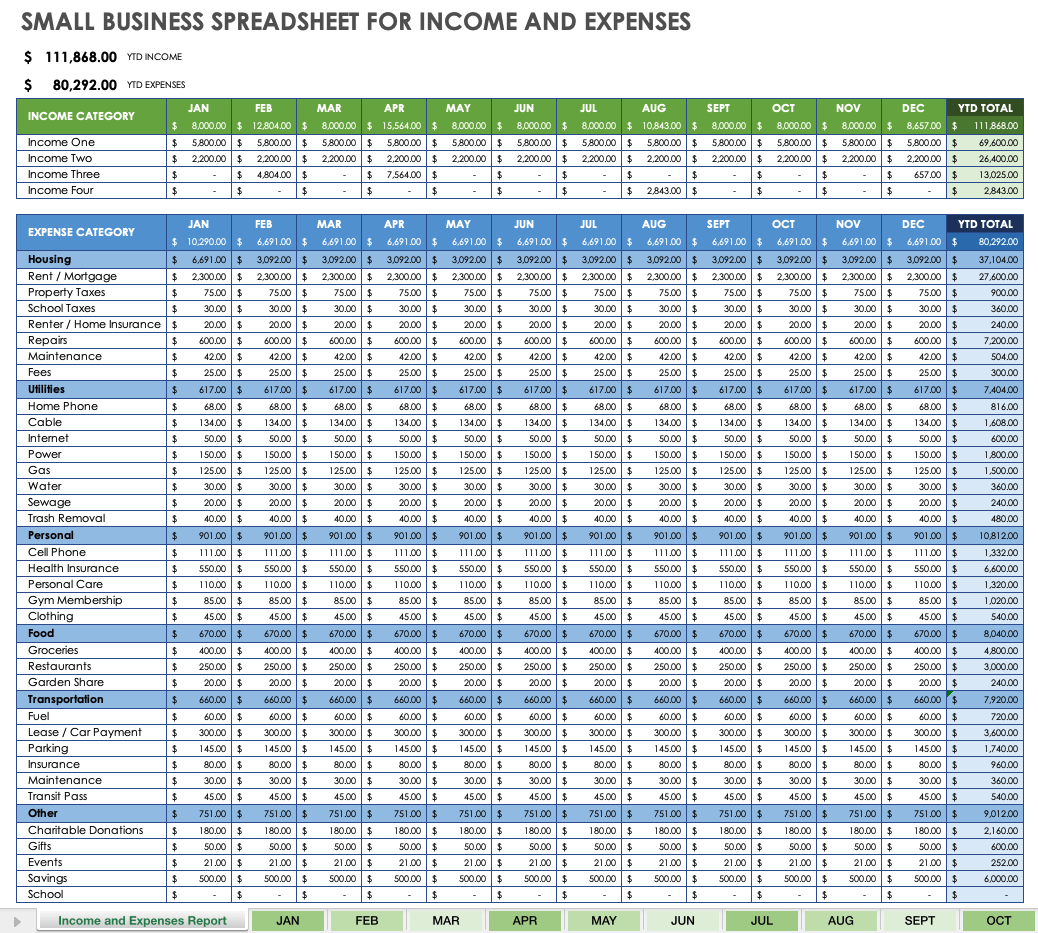 Free Small Business Expense Report Templates Smartsheet