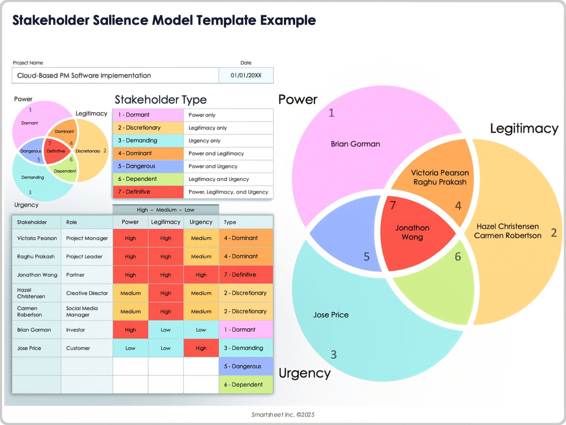 Free Stakeholder Analysis Matrix Templates All Formats