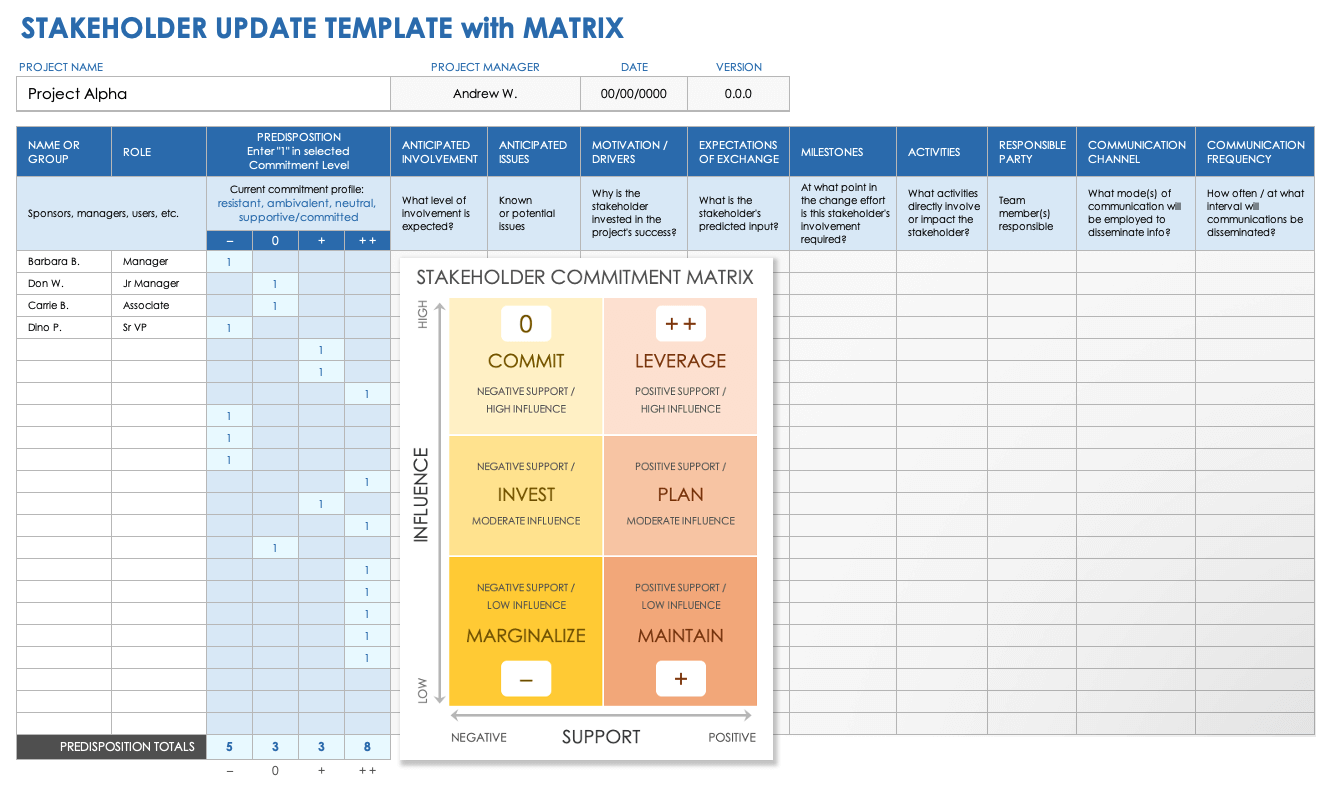 Free Stakeholder Engagement Plan Templates Smartsheet