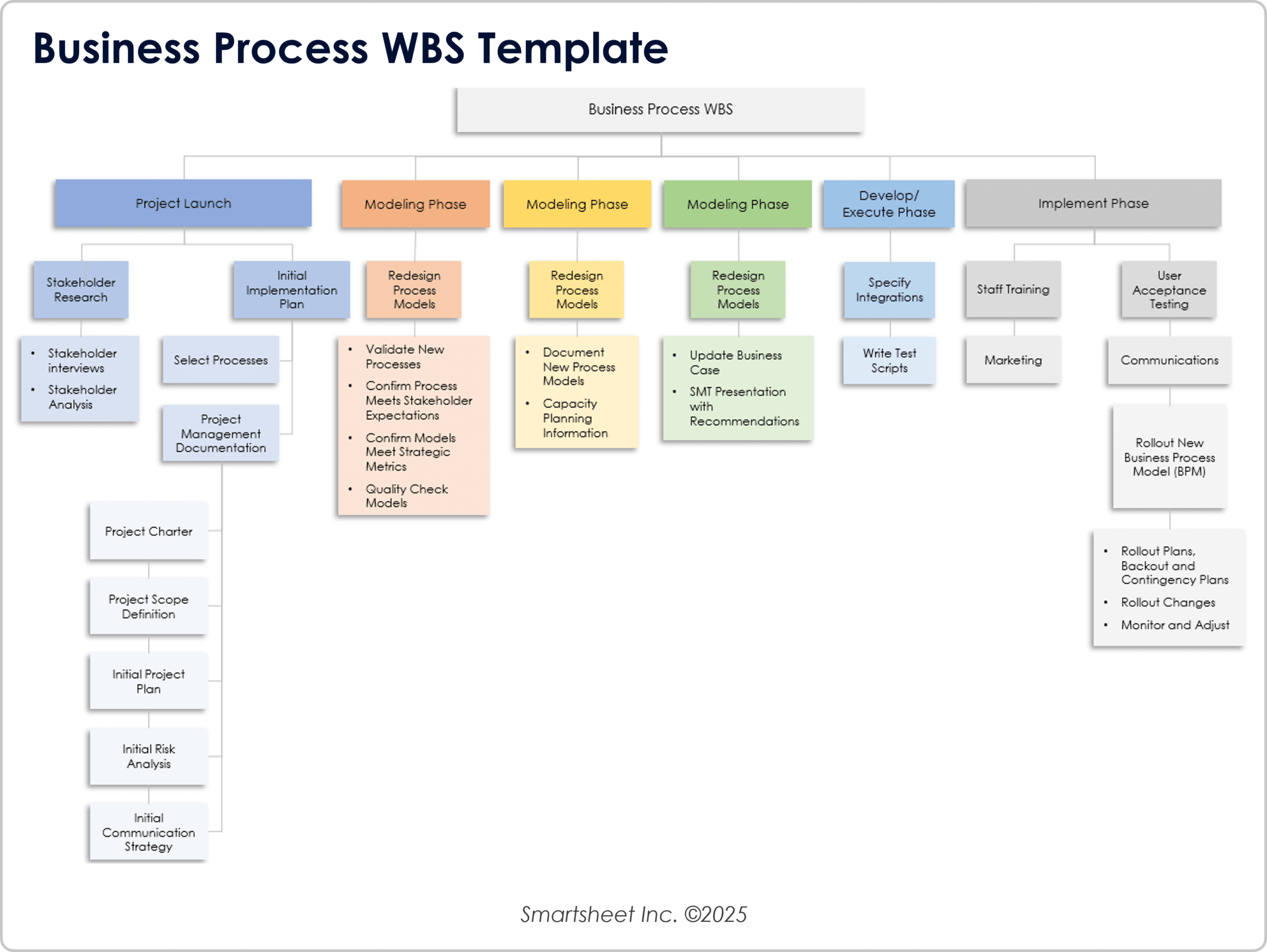 work breakdown structure template word