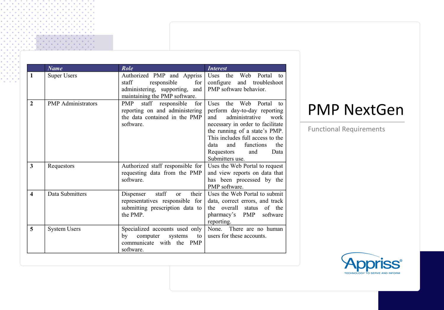 Functional Specification Documents Your Complete Guide Justinmind