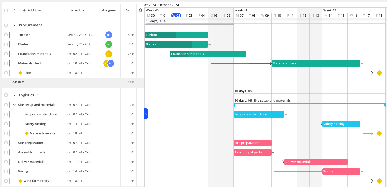 Gantt Chart Dependencies The Complete Guide 2025 Update 