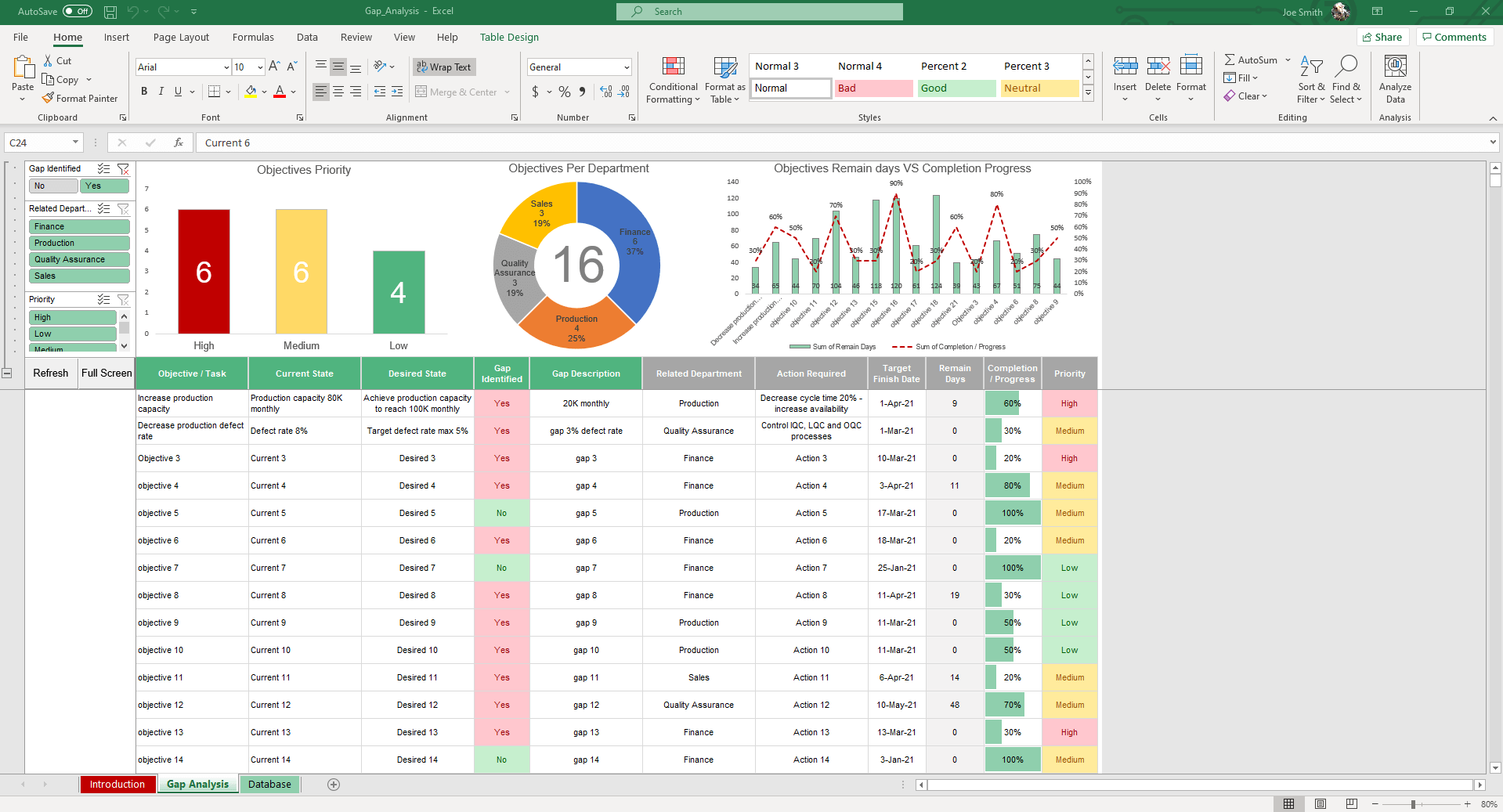 gap analysis excel template
