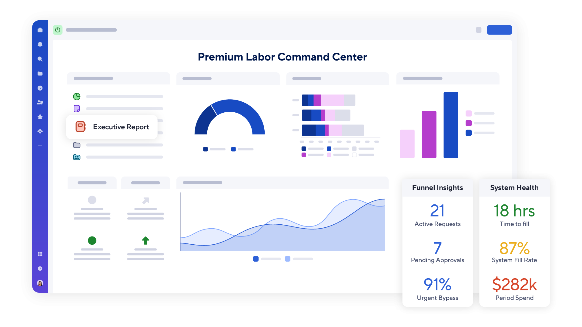 Healthcare Smartsheet