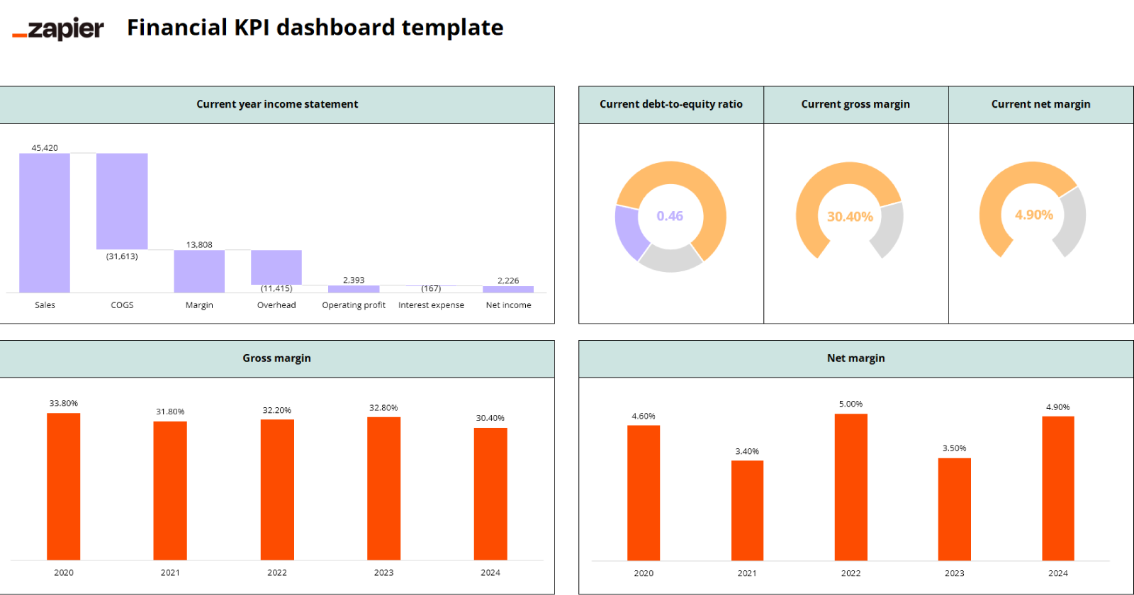 kpi dashboard template xls