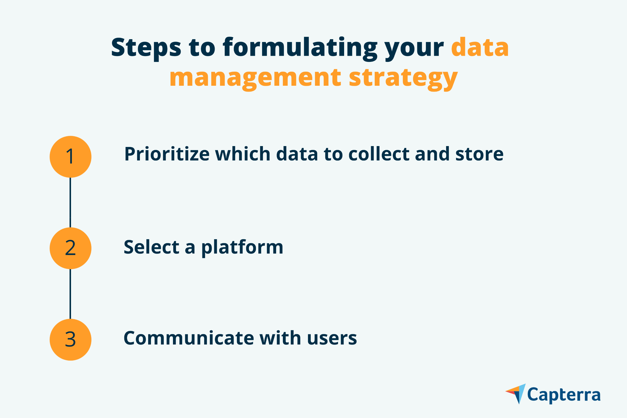 How To Build A Marketing Information Management Strategy Capterra