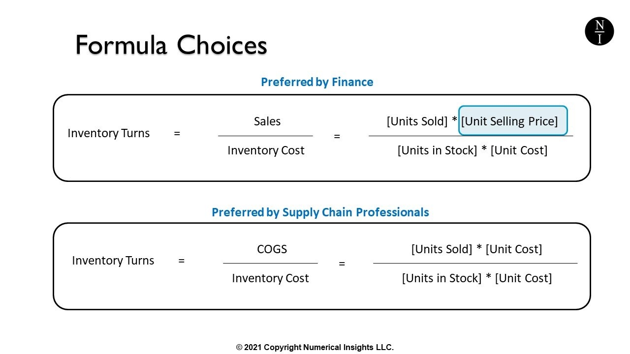 How To Calculate Inventory Turnover Rate Inventory Turns