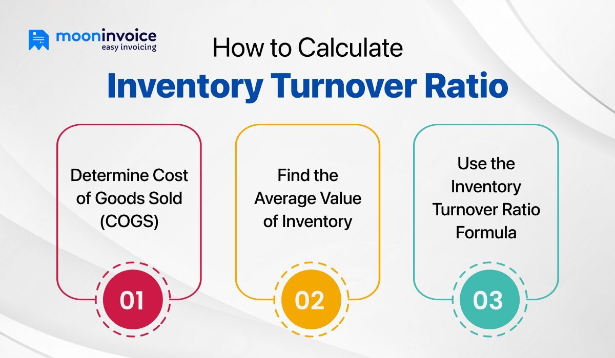 how to calculate inventory turns