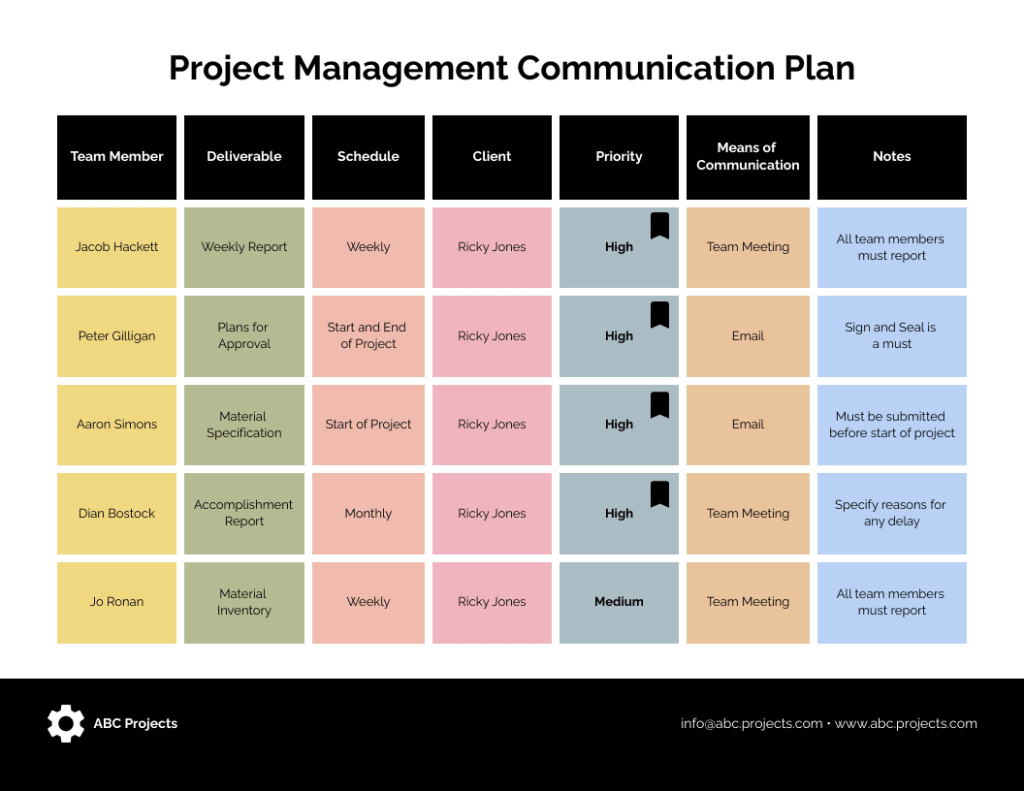 How To Create A Project Communication Plan In 2026 Templates