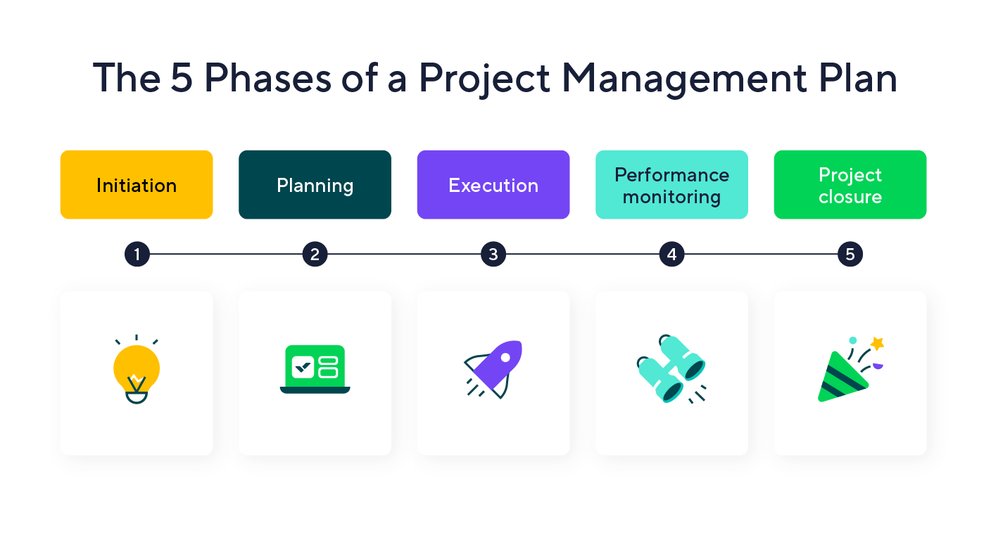 How To Create A Project Management Plan Guide Templates Example