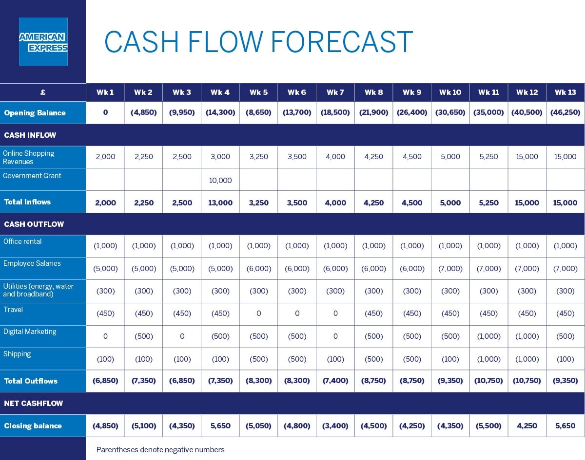 cash flow projection example excel