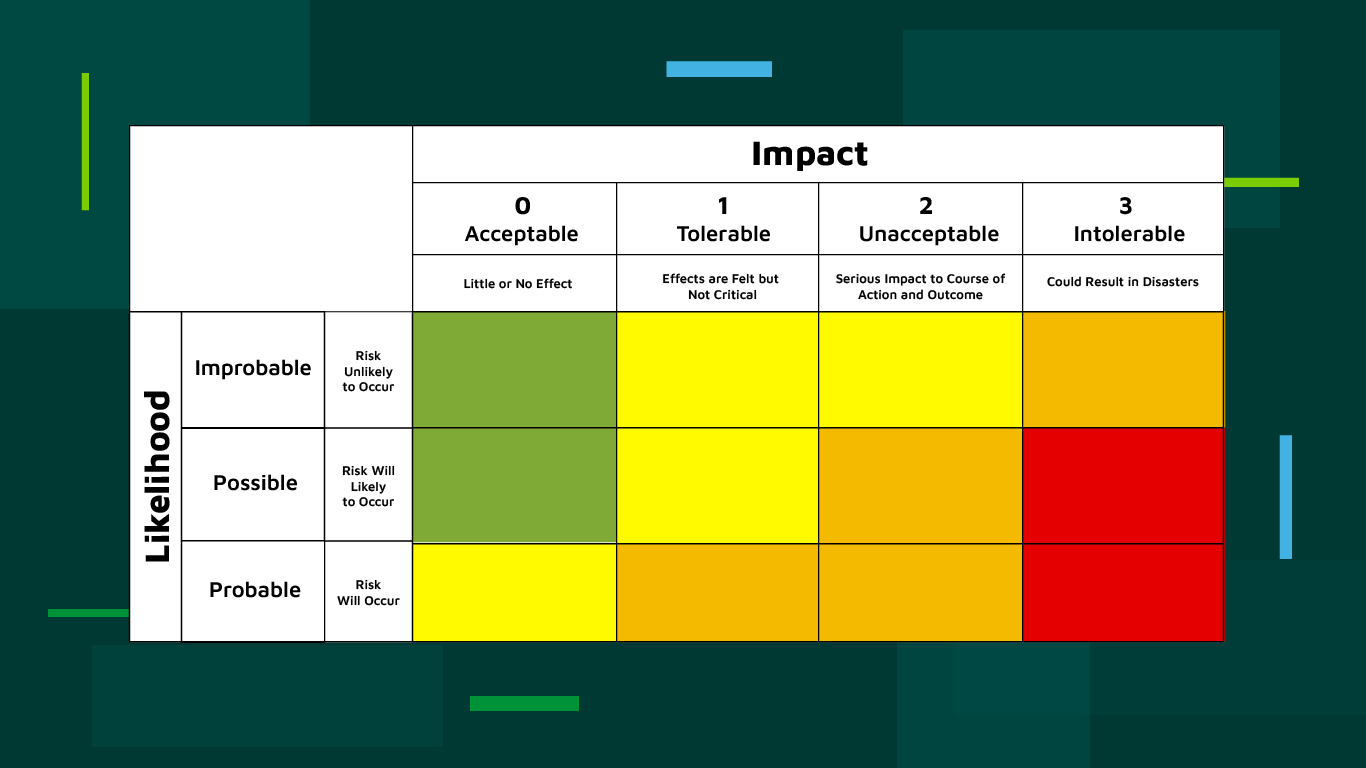 How To Fill Your Compliance Risk Assessment Matrix Template Blog
