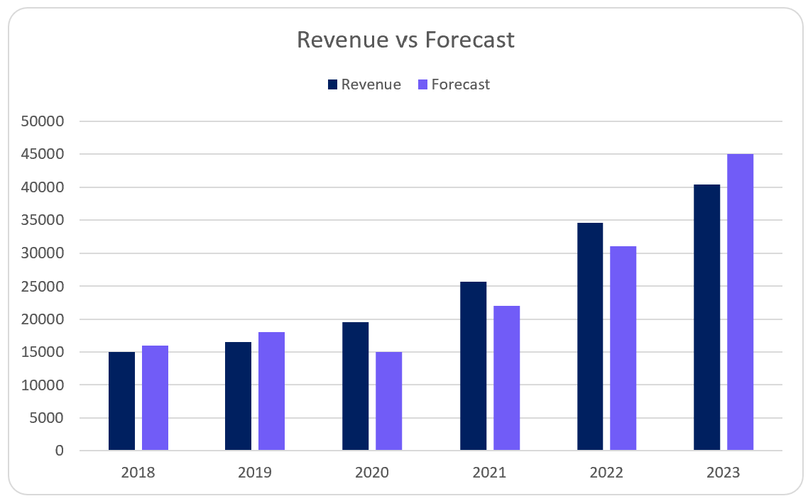 How To Make A Double Bar Graph In Excel Ajelix