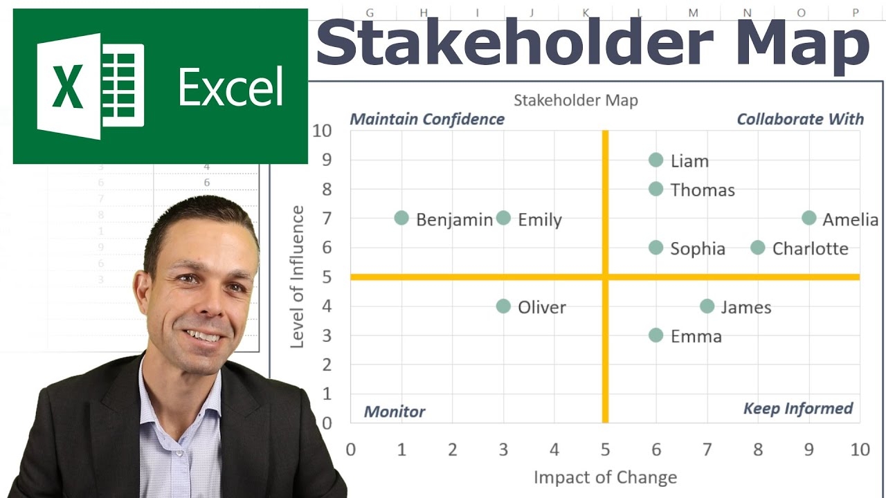 How To Make A Stakeholder Map In Excel Impact Over Influence Change Management Tools YouTube