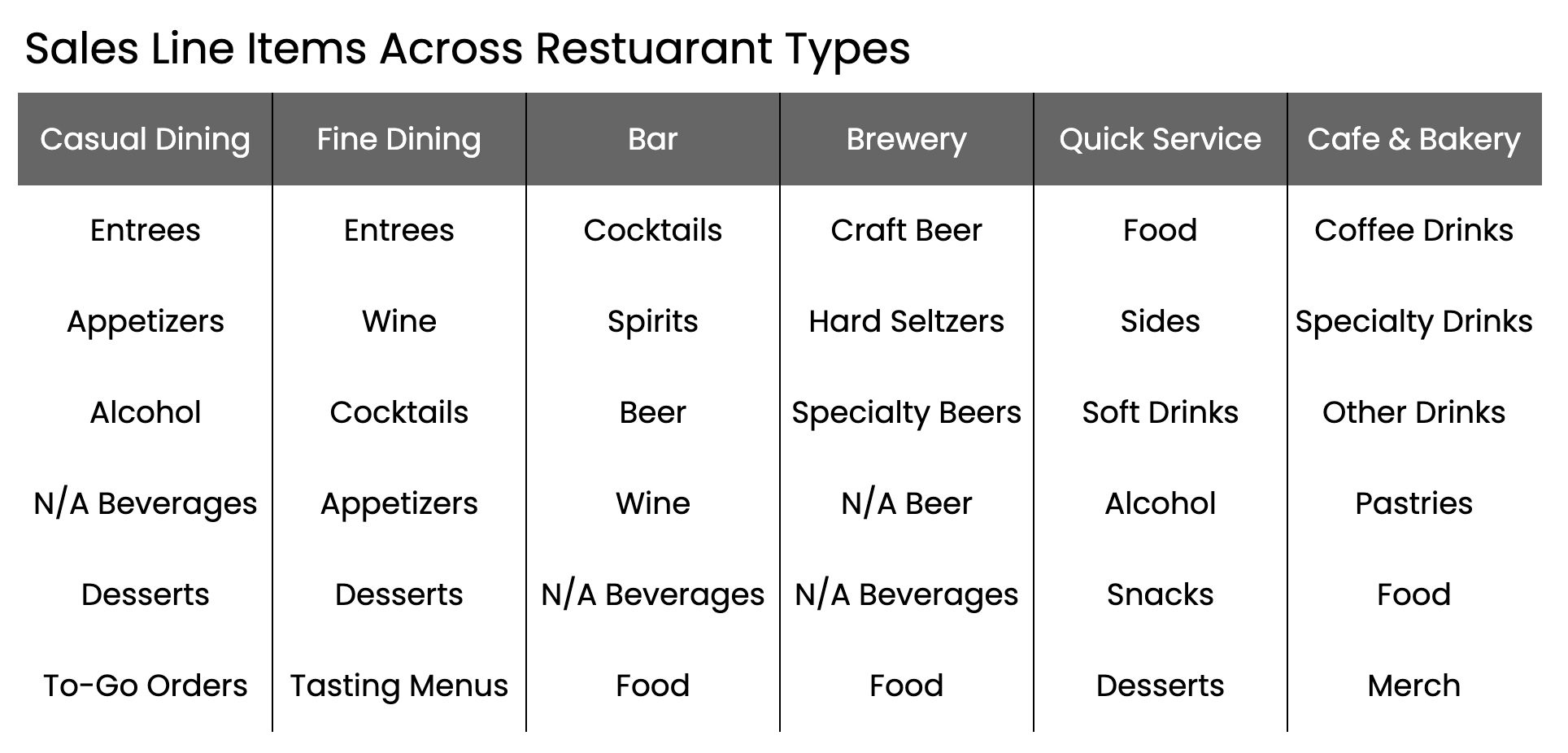 restaurant p and l template