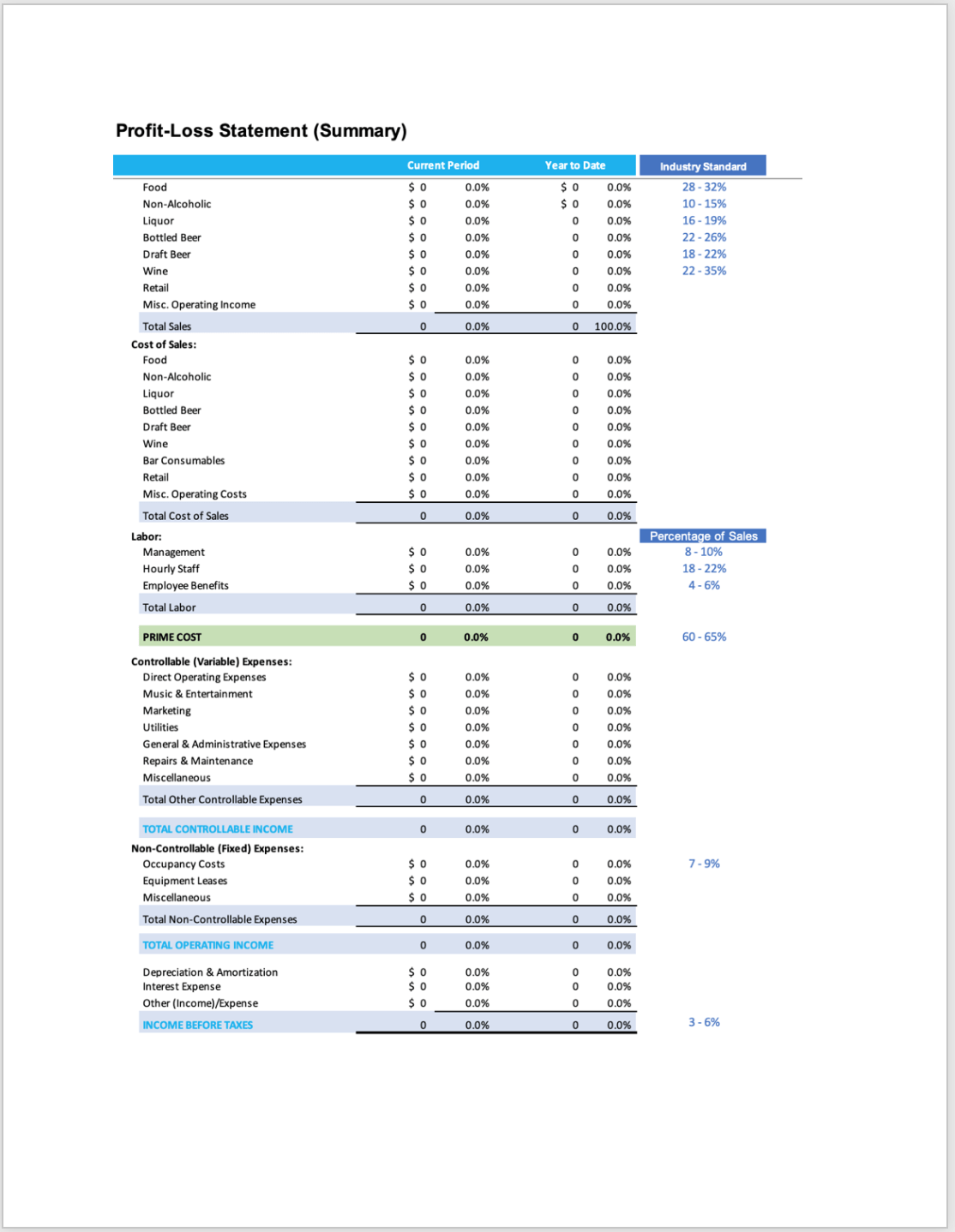 How To Read A Restaurant Profit Loss Statement Like A Pro Bar Patrol