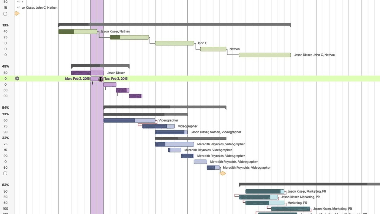 How To Use Gantt Chart Dependencies YouTube