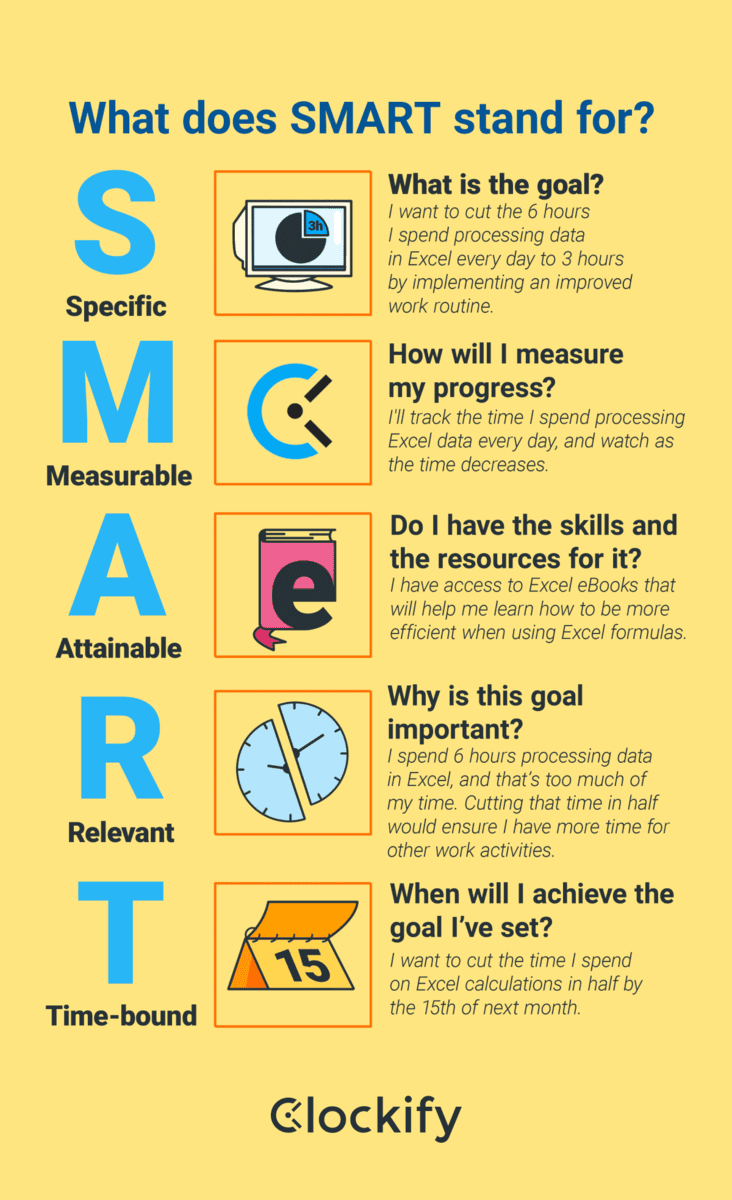 project manager smart objectives examples