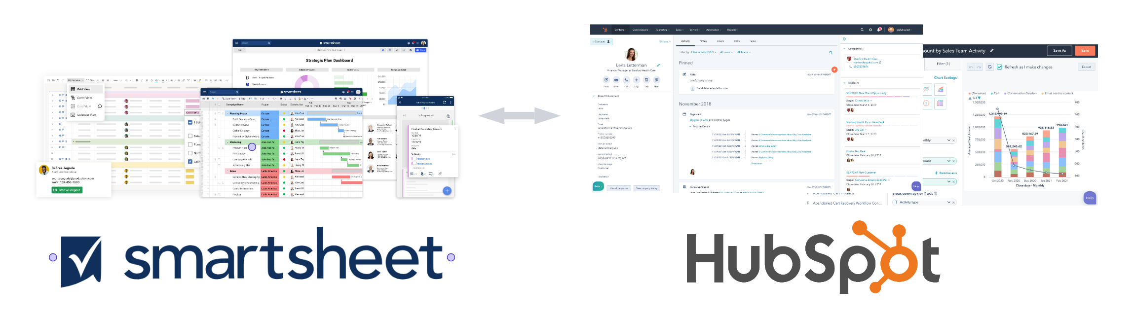 Hubspot Connector Smartsheet