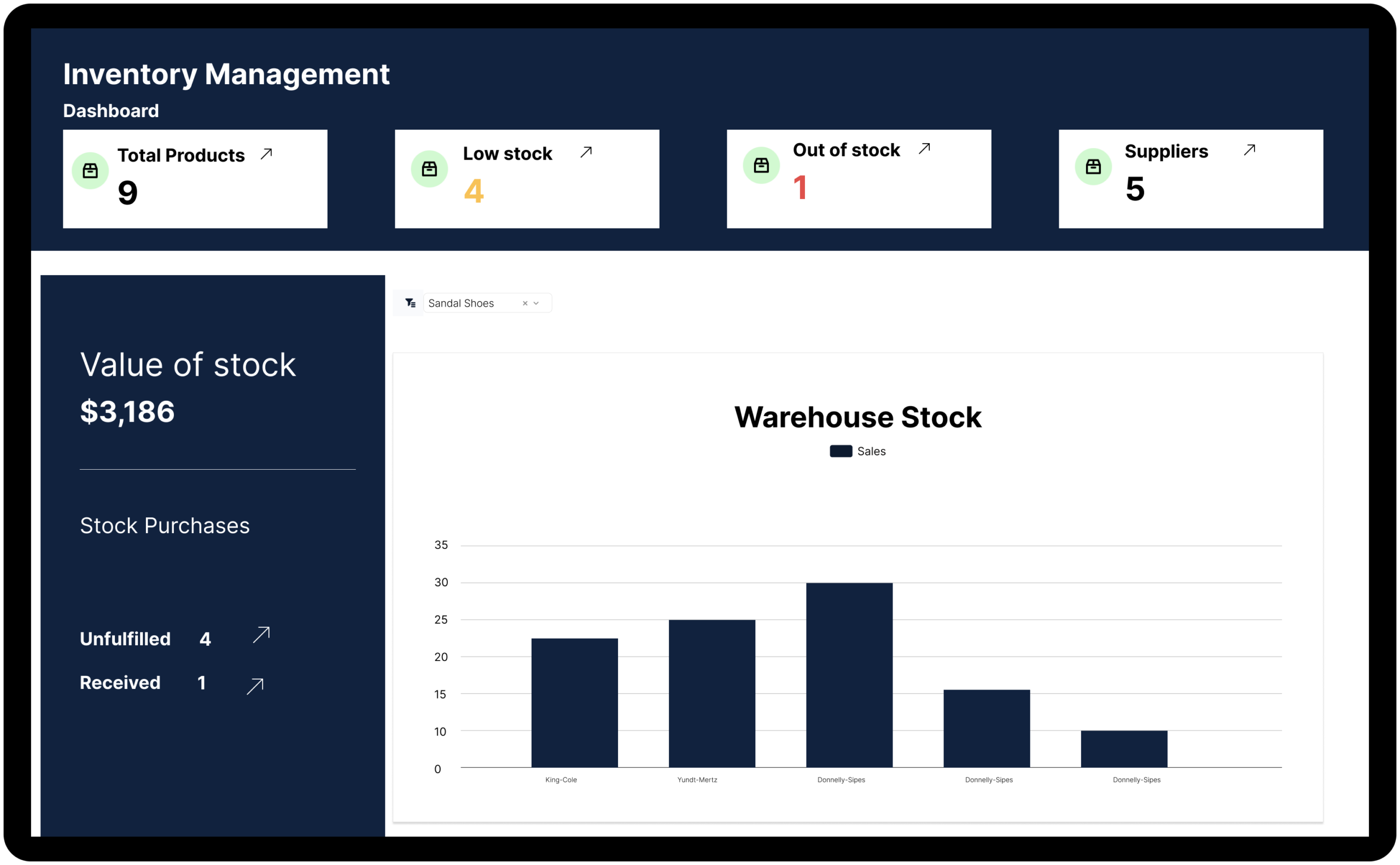 inventory management system template
