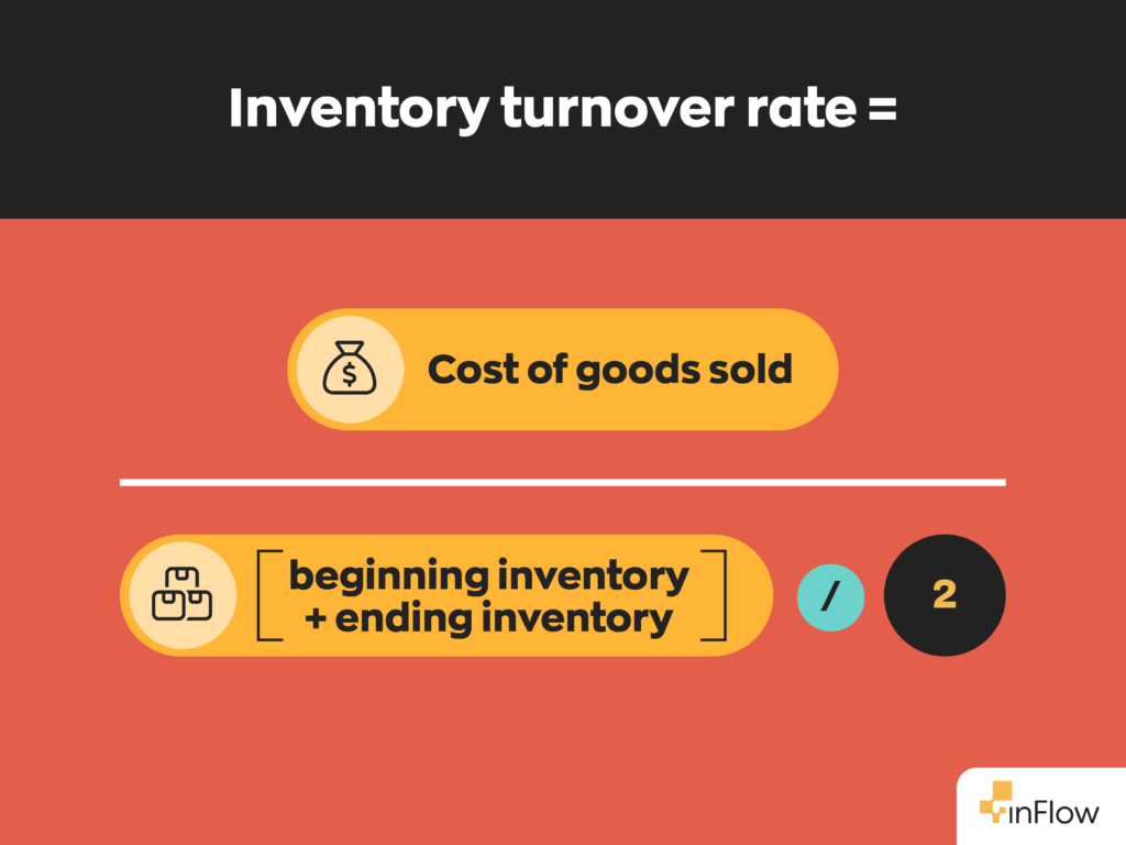Inventory Turnover Ratio Definition Formula And Best Practices