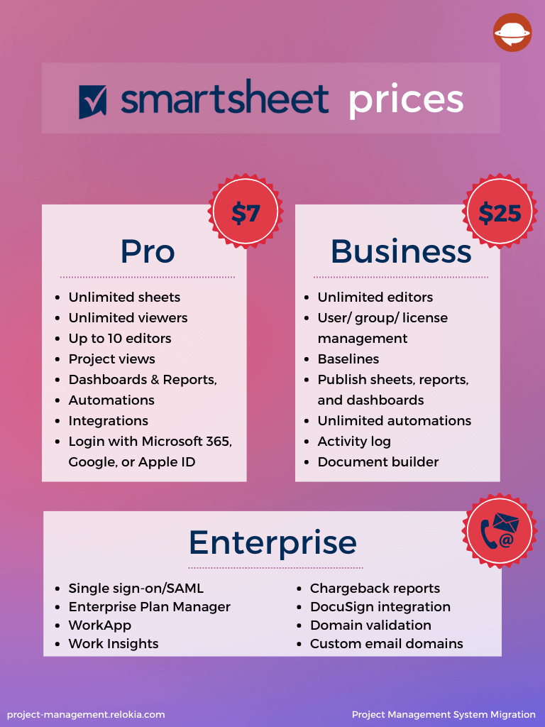 Is Smartsheet The Perfect Project Management Software 