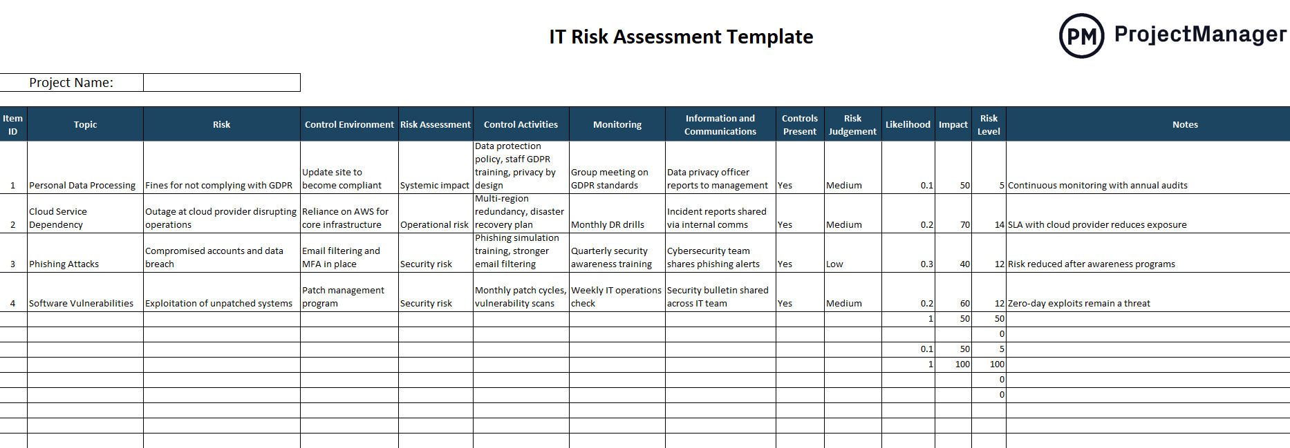information technology risk assessment template