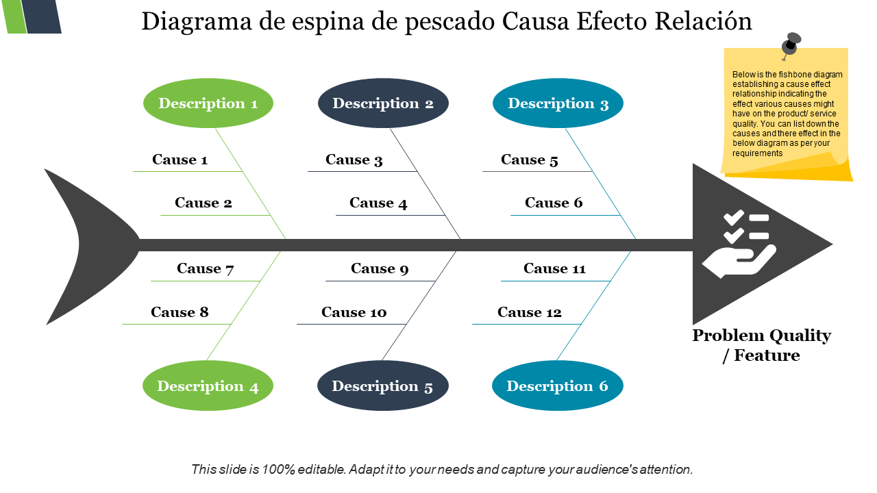 Las 25 Mejores Plantillas PPT De Diagrama De Espina De Pescado Para Realizar An lisis De Causa Ra z