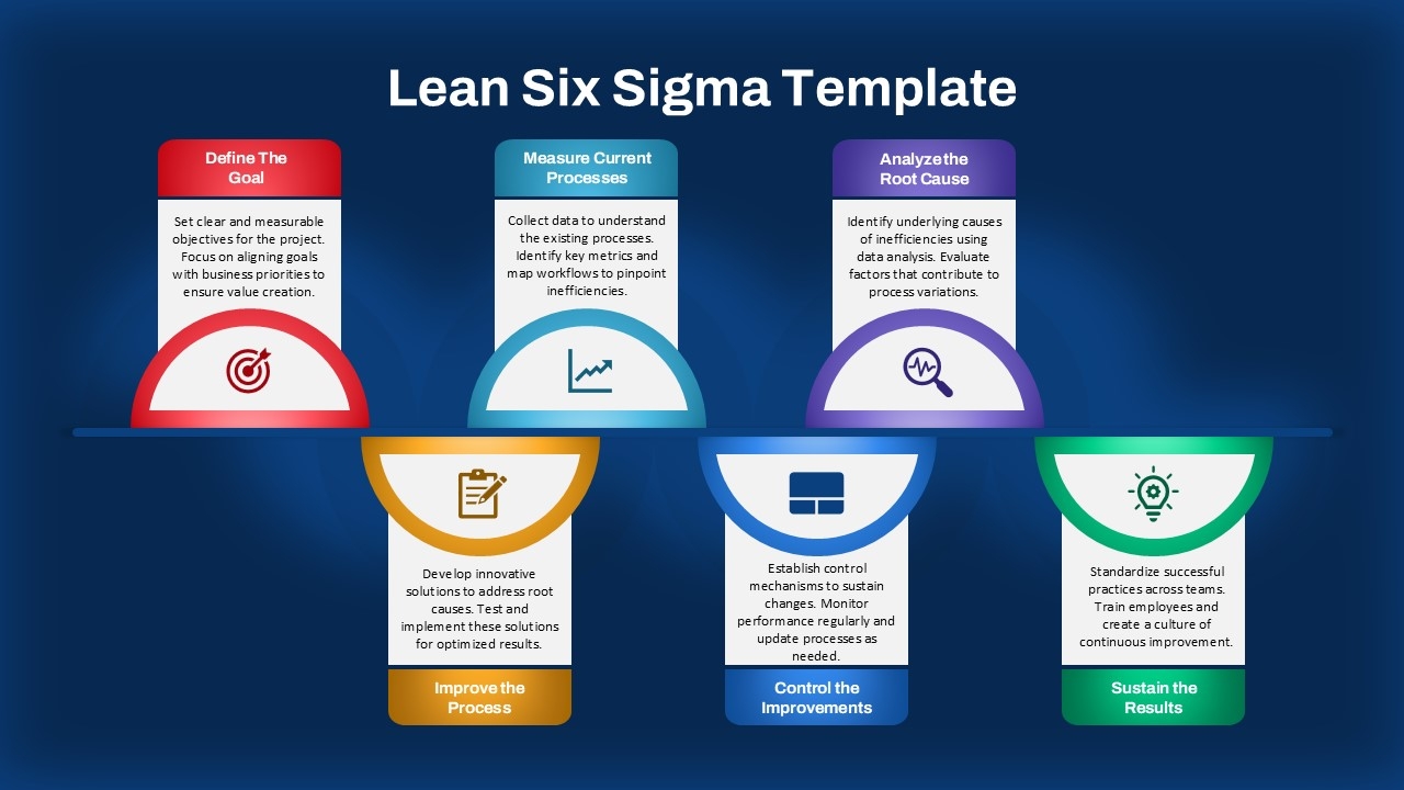 six sigma project template