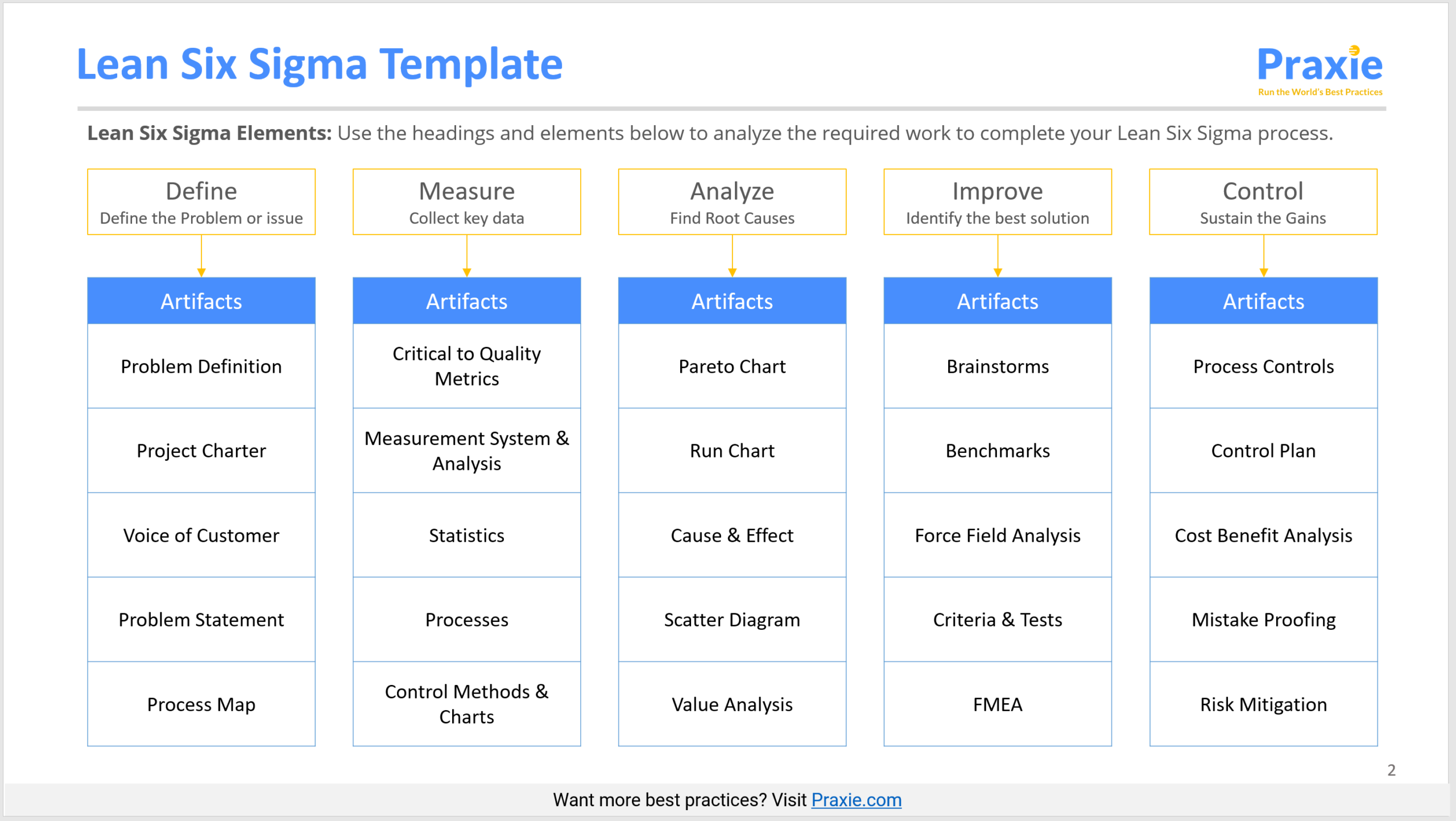 Lean Six Sigma Template Project Management Software Online Tools
