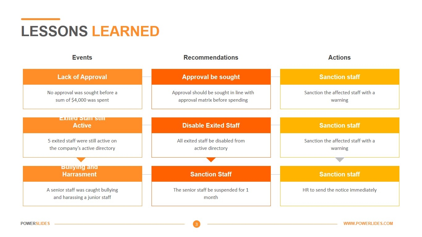 project lessons learned template